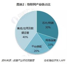 2018年物聯(lián)網(wǎng)行業(yè)發(fā)展機(jī)會分析 電網(wǎng)總投資與智能化投資及網(wǎng)絡(luò)信息技術(shù)開發(fā)的驅(qū)動作用
