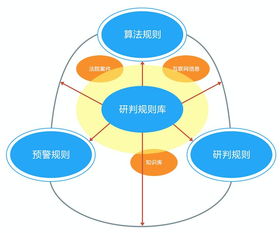 引領(lǐng)智慧民事檢察新篇章 嘉誠信息智慧檢務(wù)產(chǎn)品再獲殊榮，賦能法律監(jiān)督數(shù)字化變革