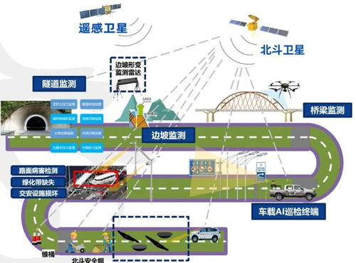 北斗賦能路橋監(jiān)測 信息技術(shù)擢升應(yīng)急預(yù)警能效——以CES信息發(fā)展為例